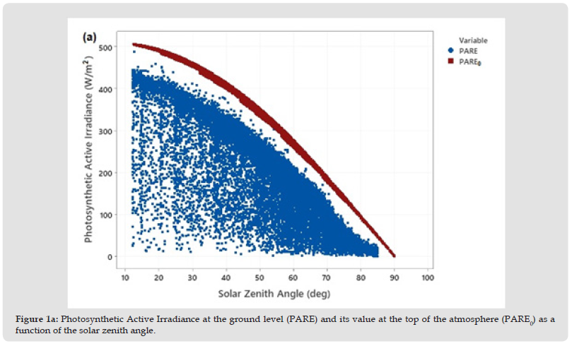 Click here to view Large Figure 1A biomedres-openaccess-journal-bjstr