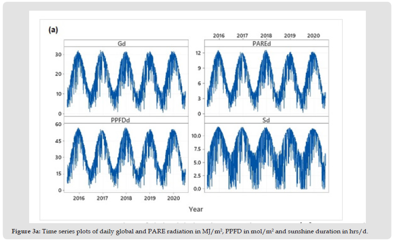Click here to view Large Figure 3A biomedres-openaccess-journal-bjstr