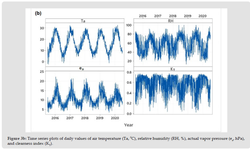 Click here to view Large Figure 3B biomedres-openaccess-journal-bjstr