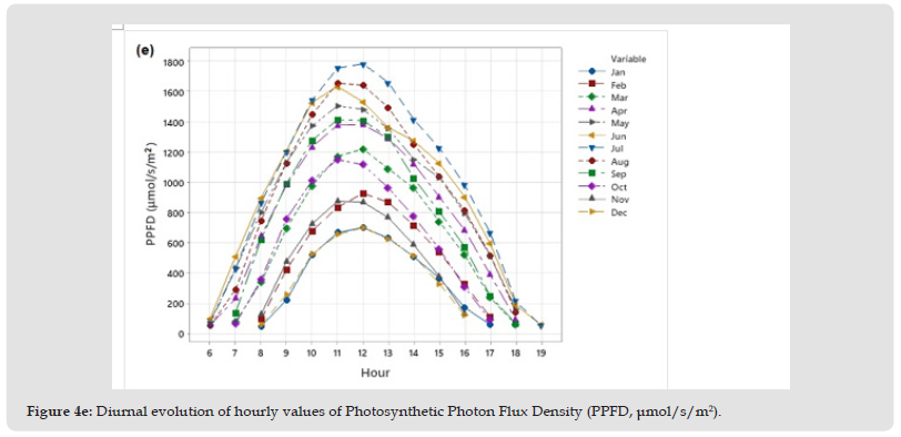 Click here to view Large Figure 4E biomedres-openaccess-journal-bjstr