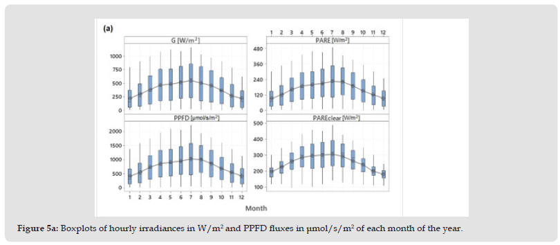 Click here to view Large Figure 5A biomedres-openaccess-journal-bjstr
