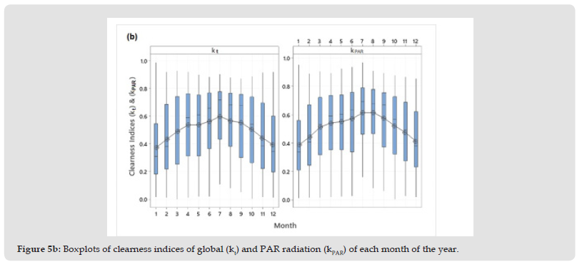 Click here to view Large Figure 5B biomedres-openaccess-journal-bjstr