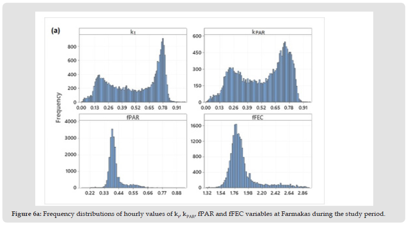 Click here to view Large Figure 6A biomedres-openaccess-journal-bjstr