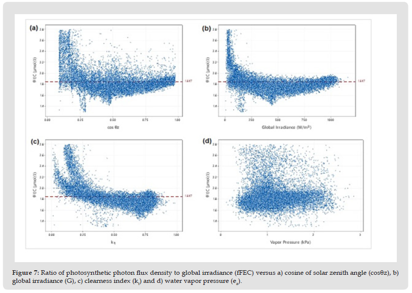 Click here to view Large Figure 7 biomedres-openaccess-journal-bjstr