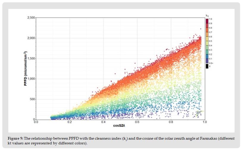 Click here to view Large Figure 9 biomedres-openaccess-journal-bjstr