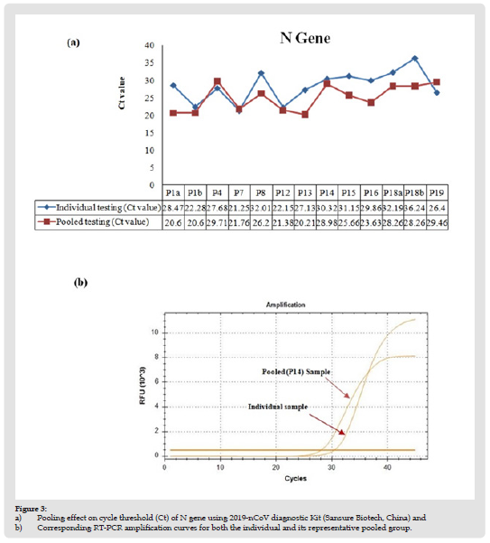Click here to view Large Figure 3 biomedres-openaccess-journal-bjstr