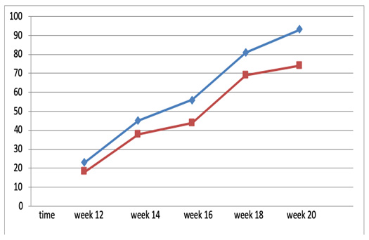 Click here to view Large Figure 1 biomedres-openaccess-journal-bjstr