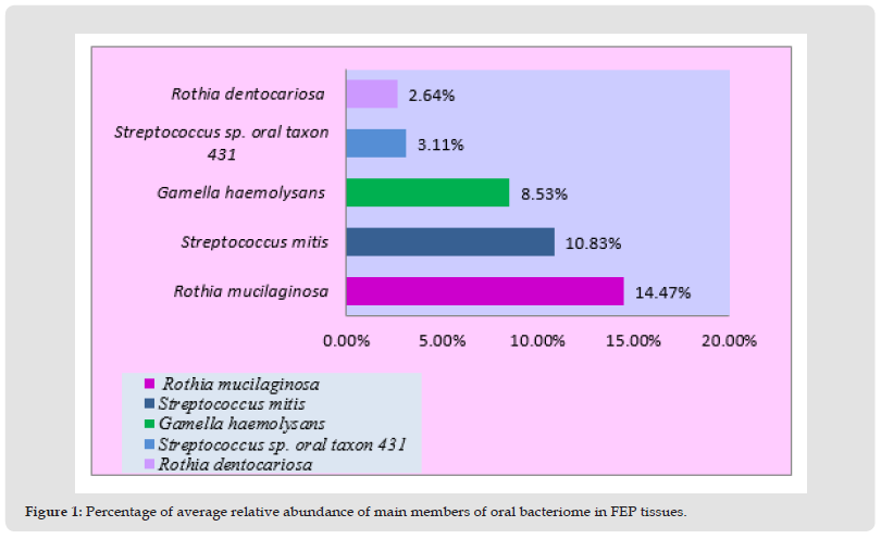 Click here to view Large Figure 1 biomedres-openaccess-journal-bjstr
