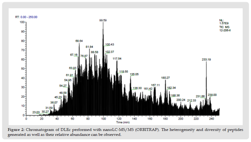 Click here to view Large Figure 3 biomedres-openaccess-journal-bjstr