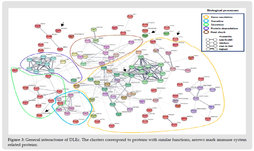 Click here to view Large Figure 4 biomedres-openaccess-journal-bjstr