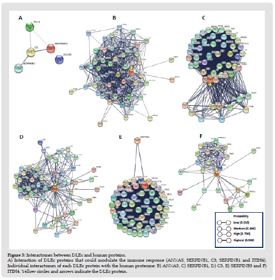 Click here to view Large Figure 6 biomedres-openaccess-journal-bjstr