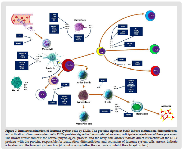 Click here to view Large Figure 8 biomedres-openaccess-journal-bjstr