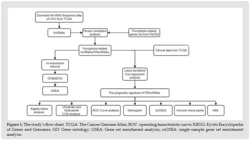Click here to view Large Figure 1 biomedres-openaccess-journal-bjstr