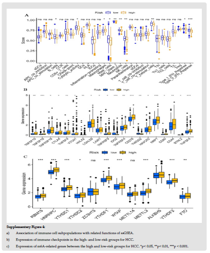 Click here to view Large Figure 10 biomedres-openaccess-journal-bjstr