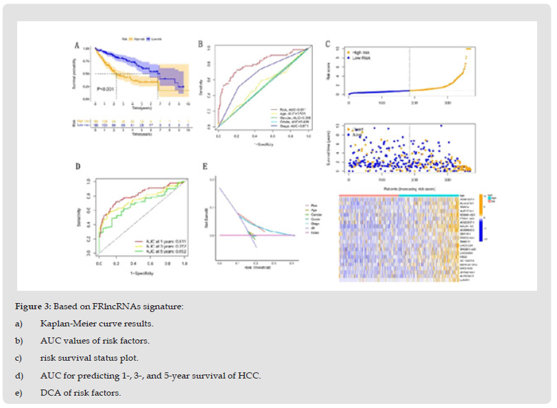 Click here to view Large Figure 3 biomedres-openaccess-journal-bjstr