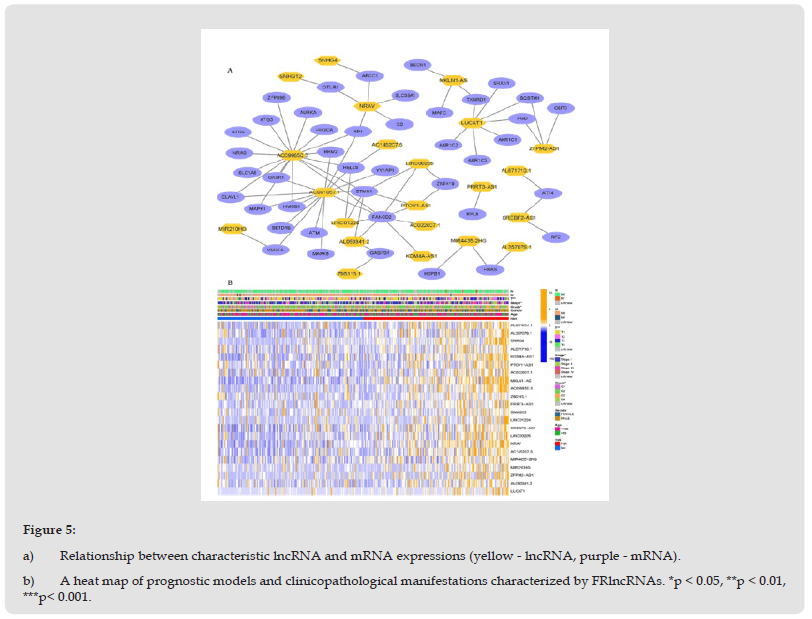 Click here to view Large Figure 5 biomedres-openaccess-journal-bjstr