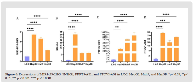 Click here to view Large Figure 6 biomedres-openaccess-journal-bjstr