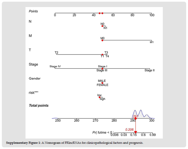 Click here to view Large Figure 7 biomedres-openaccess-journal-bjstr