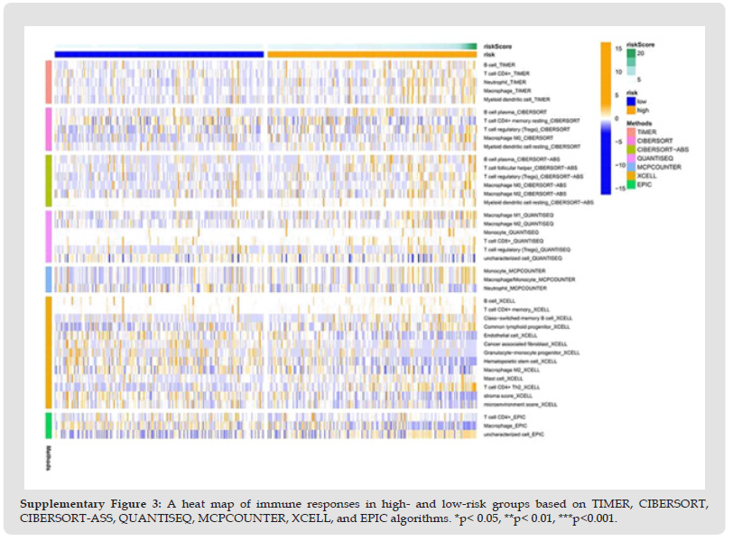 Click here to view Large Figure 9 biomedres-openaccess-journal-bjstr