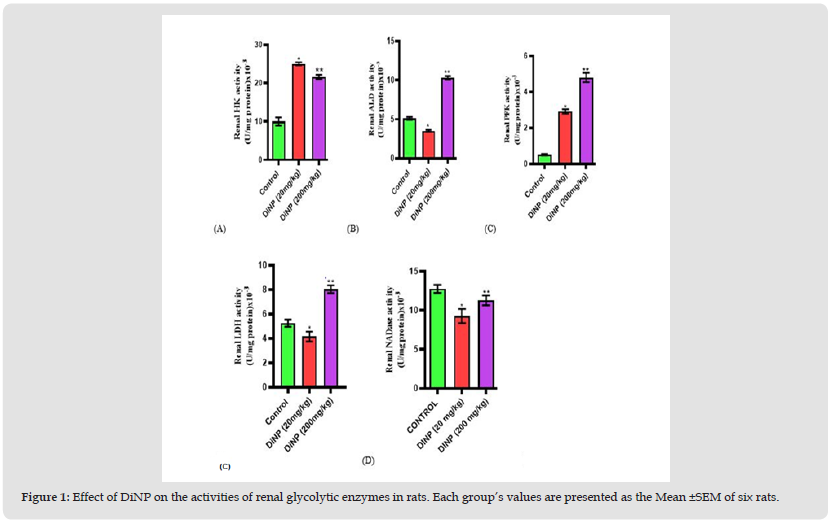 Click here to view Large Figure 1 biomedres-openaccess-journal-bjstr