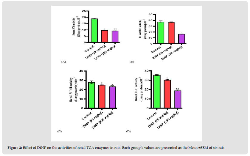 Click here to view Large Figure 2 biomedres-openaccess-journal-bjstr
