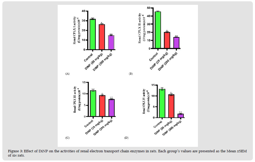 Click here to view Large Figure 3 biomedres-openaccess-journal-bjstr