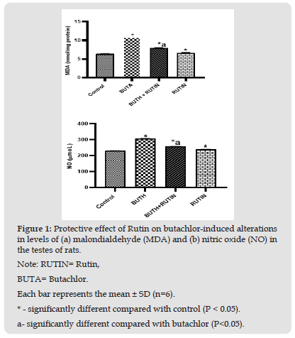 Click here to view Large Figure 1 biomedres-openaccess-journal-bjstr