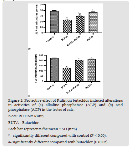 Click here to view Large Figure 2 biomedres-openaccess-journal-bjstr