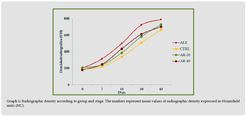 Click here to view Large Figure 2 biomedres-openaccess-journal-bjstr