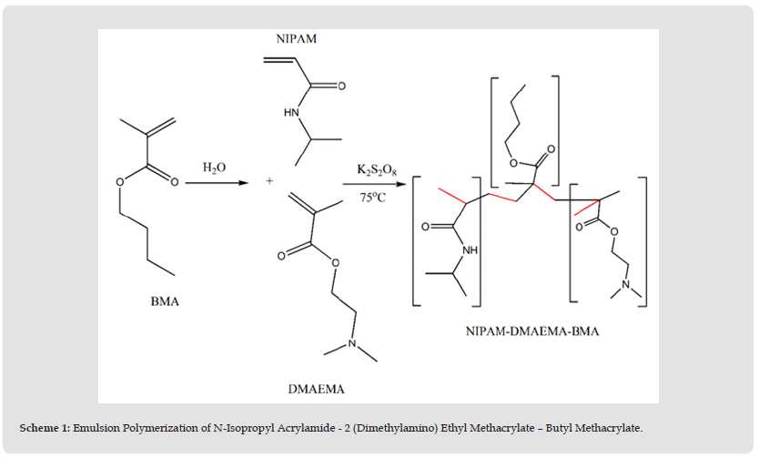 Click here to view Large Figure 1 biomedres-openaccess-journal-bjstr