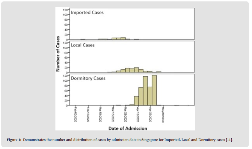biomedres-openaccess-journal-bjstr