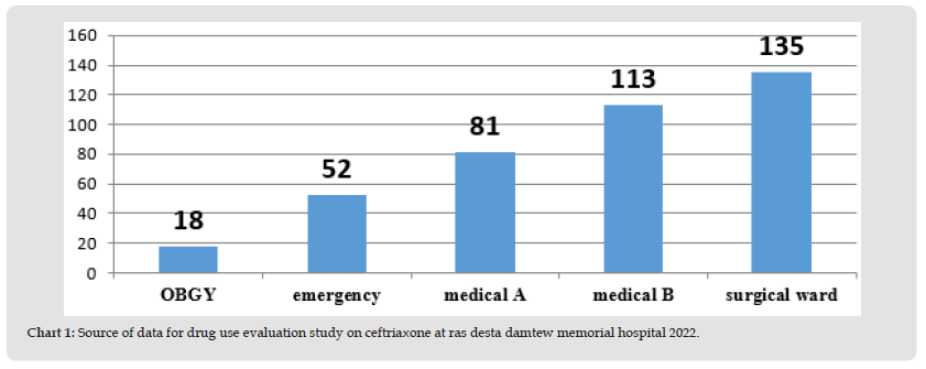 Click here to view Large Figure 1 biomedres-openaccess-journal-bjstr