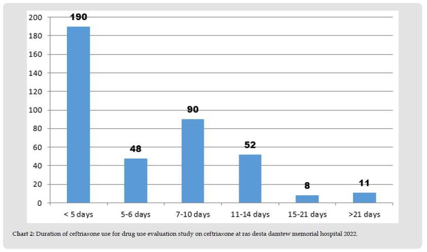 Click here to view Large Figure 2 biomedres-openaccess-journal-bjstr