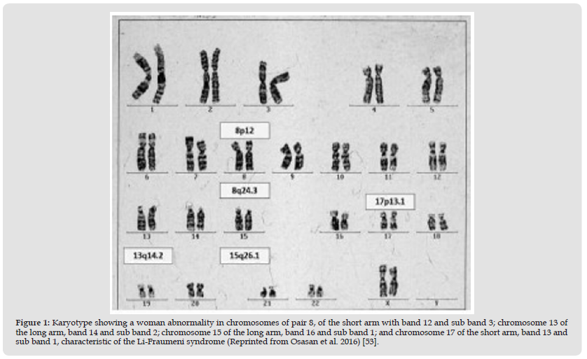 Click here to view Large Figure 1 biomedres-openaccess-journal-bjstr