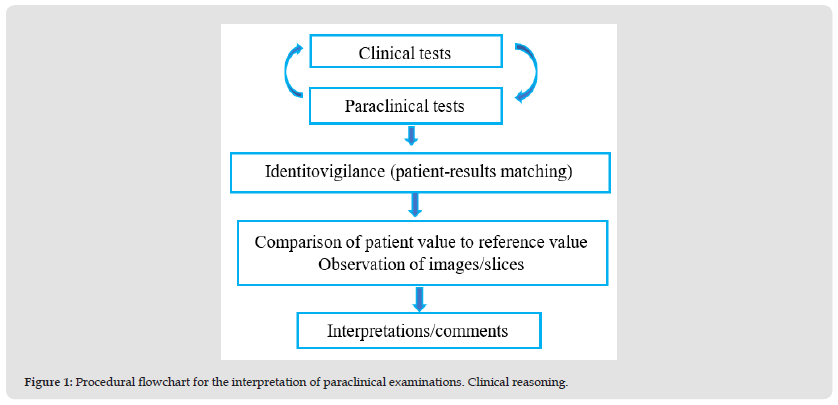 Click here to view Large Figure 1 biomedres-openaccess-journal-bjstr