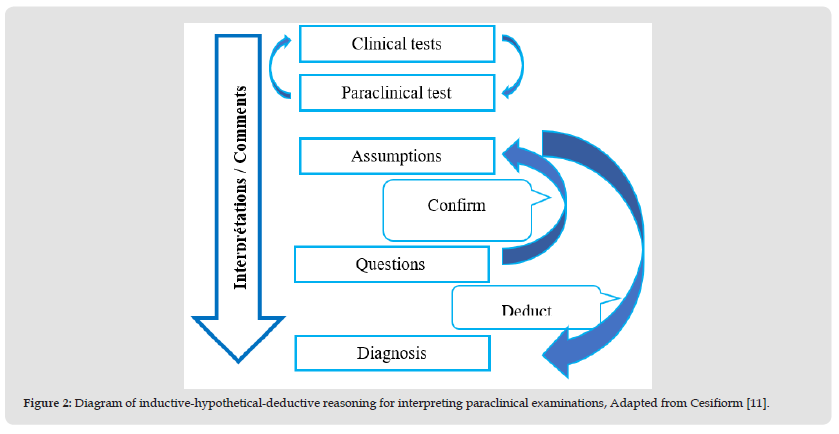 Click here to view Large Figure 2 biomedres-openaccess-journal-bjstr