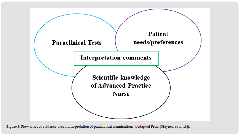 Click here to view Large Figure 3 biomedres-openaccess-journal-bjstr