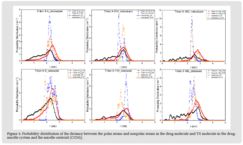 Click here to view Large Figure 1 biomedres-openaccess-journal-bjstr