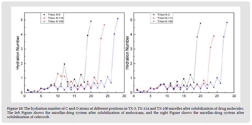 Click here to view Large Figure 10 biomedres-openaccess-journal-bjstr