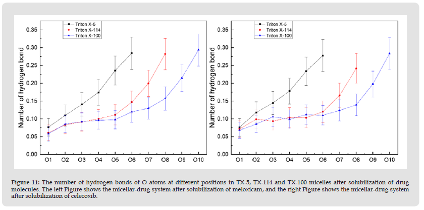Click here to view Large Figure 11 biomedres-openaccess-journal-bjstr