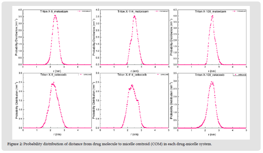 Click here to view Large Figure 2 biomedres-openaccess-journal-bjstr