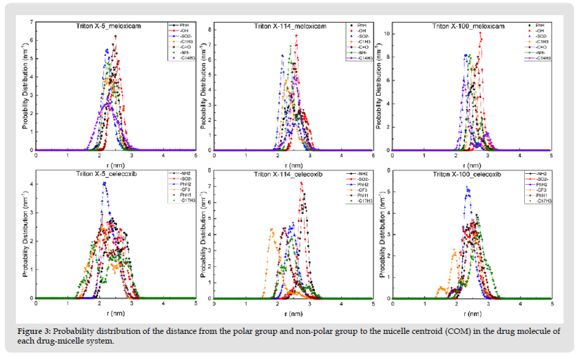 Click here to view Large Figure 3 biomedres-openaccess-journal-bjstr