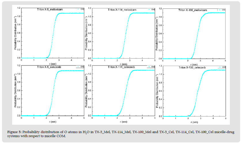 Click here to view Large Figure 5 biomedres-openaccess-journal-bjstr
