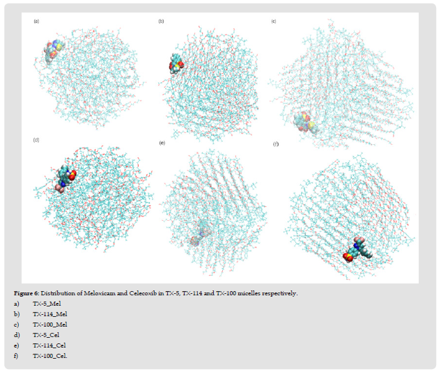 Click here to view Large Figure 6 biomedres-openaccess-journal-bjstr