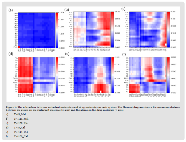 Click here to view Large Figure 7 biomedres-openaccess-journal-bjstr