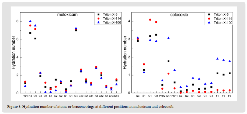 Click here to view Large Figure 8 biomedres-openaccess-journal-bjstr