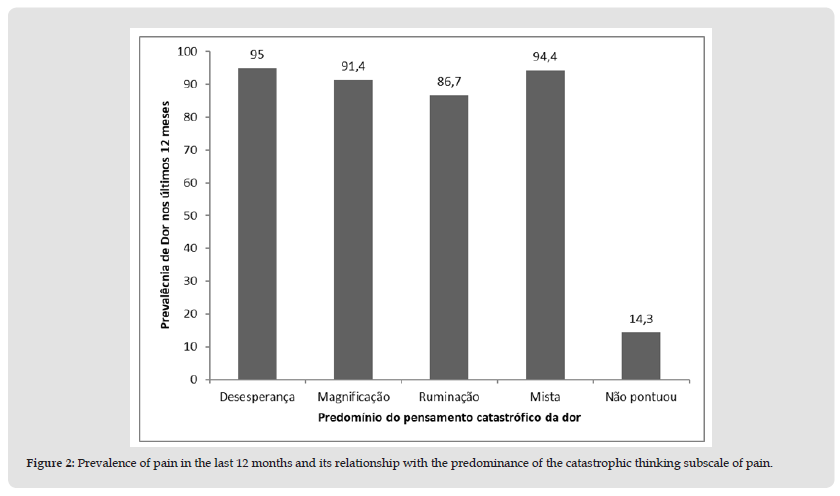 Click here to view Large Figure 2 biomedres-openaccess-journal-bjstr