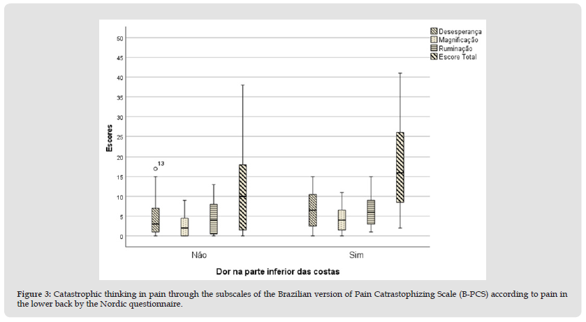 Click here to view Large Figure 3 biomedres-openaccess-journal-bjstr