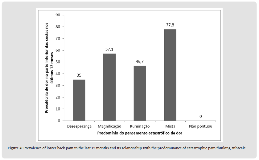 Click here to view Large Figure 4 biomedres-openaccess-journal-bjstr