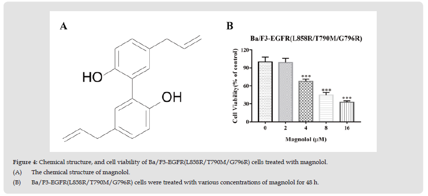 Click here to view Large Figure 4 biomedres-openaccess-journal-bjstr
